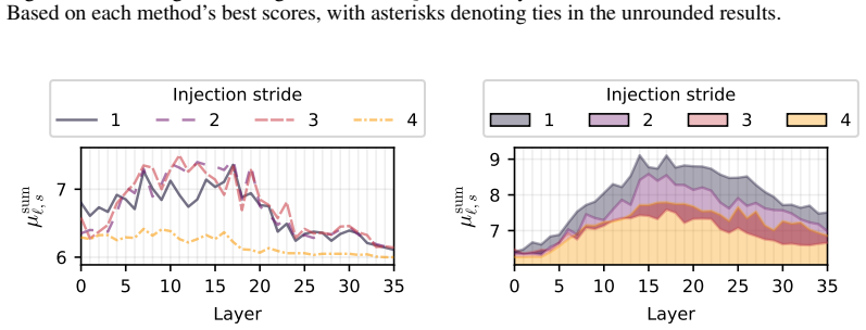 Figure 29