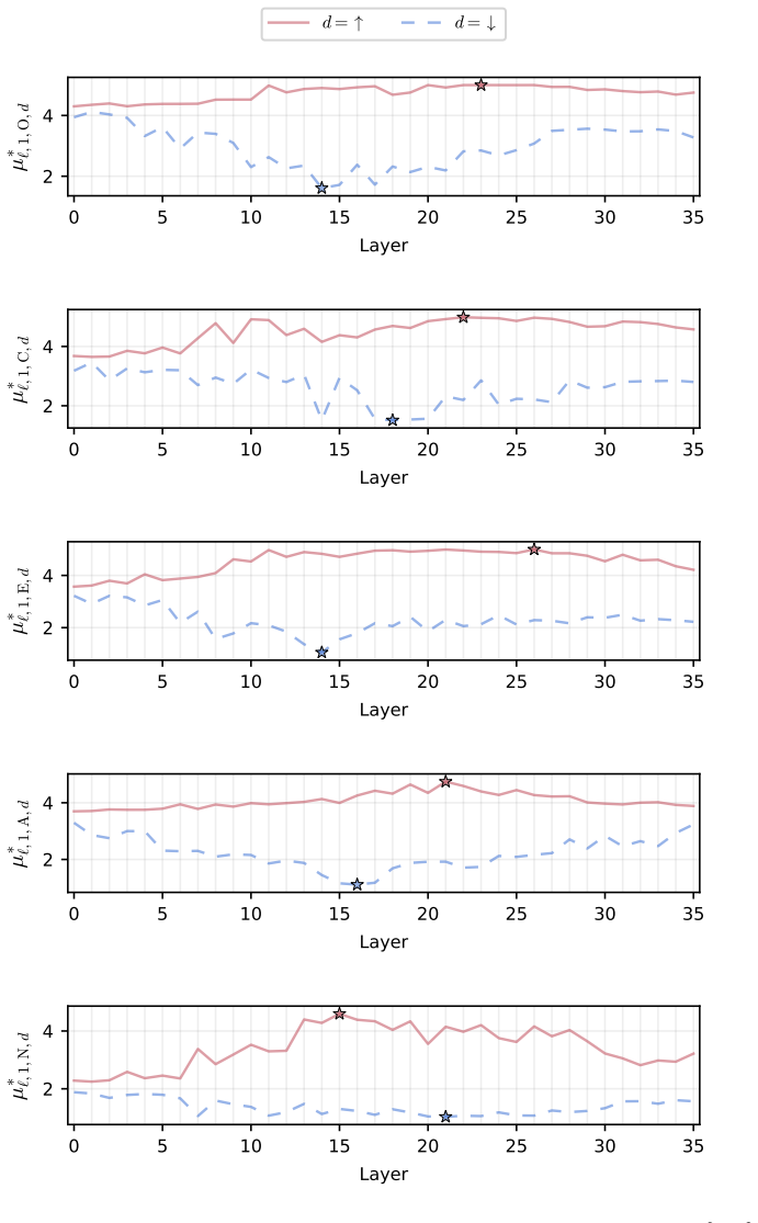 Figure 30