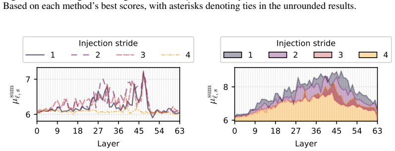 Figure 37