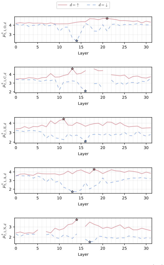 Figure 55