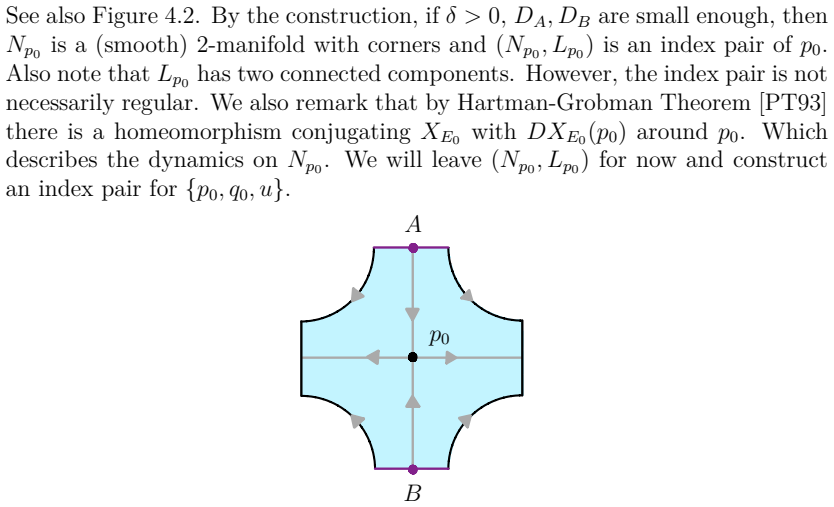 Figure 4.2