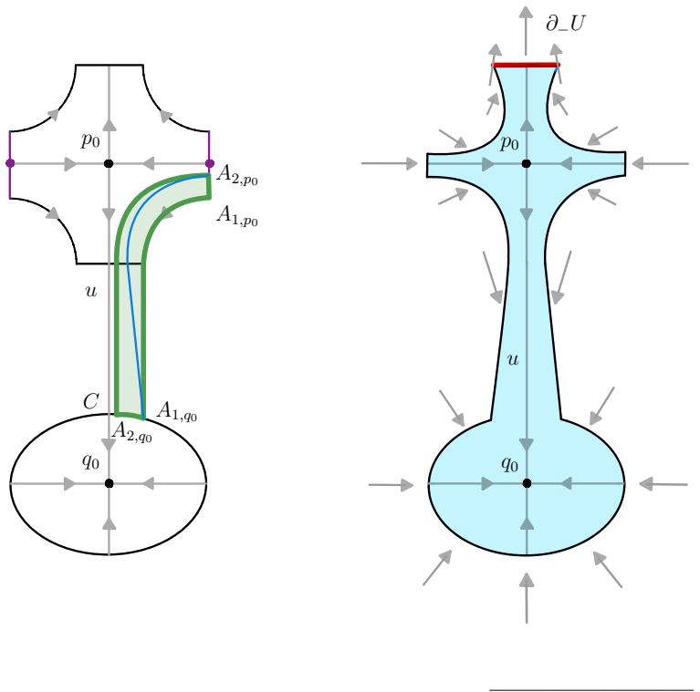 Figure 4.3