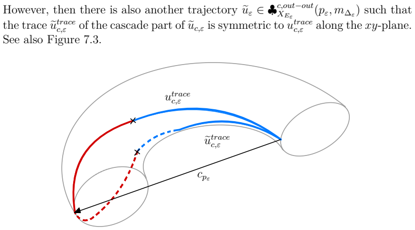 Figure 7.3
