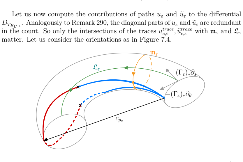 Figure 7.4