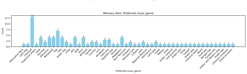 Figure 40