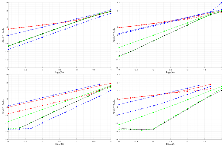 Figure 4.2