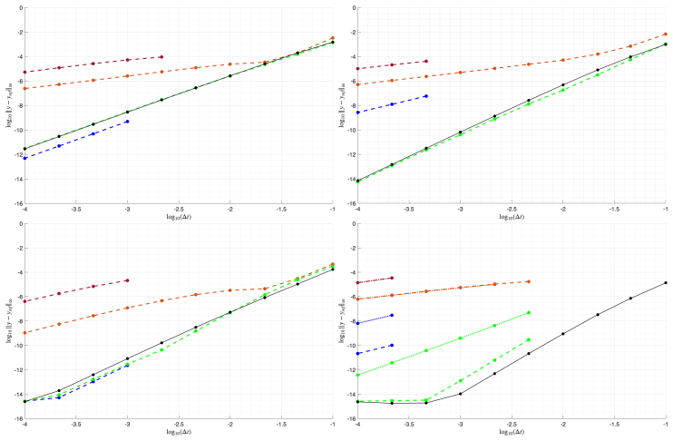 Figure 4.4