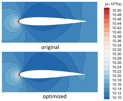 Figure 20