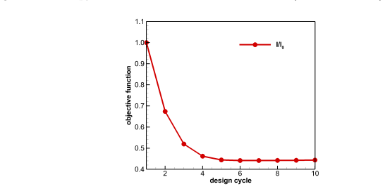 Figure 23
