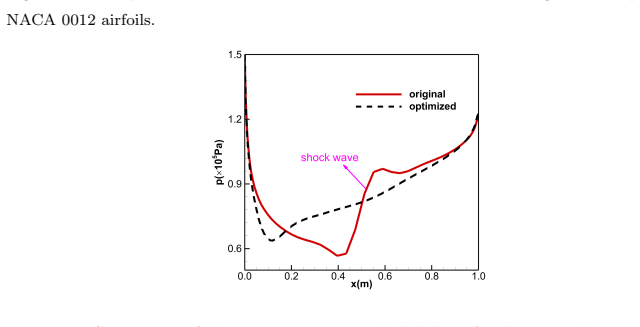 Figure 26