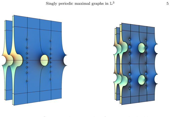 Figure 3.1