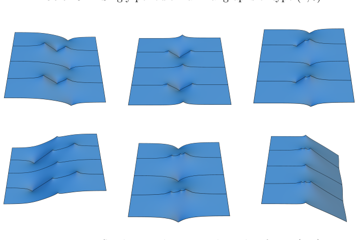 Figure 5.2