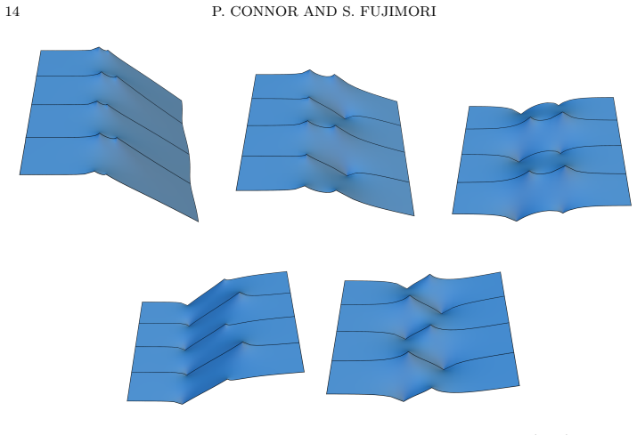 Figure 5.3