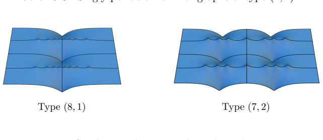 Figure 5.4