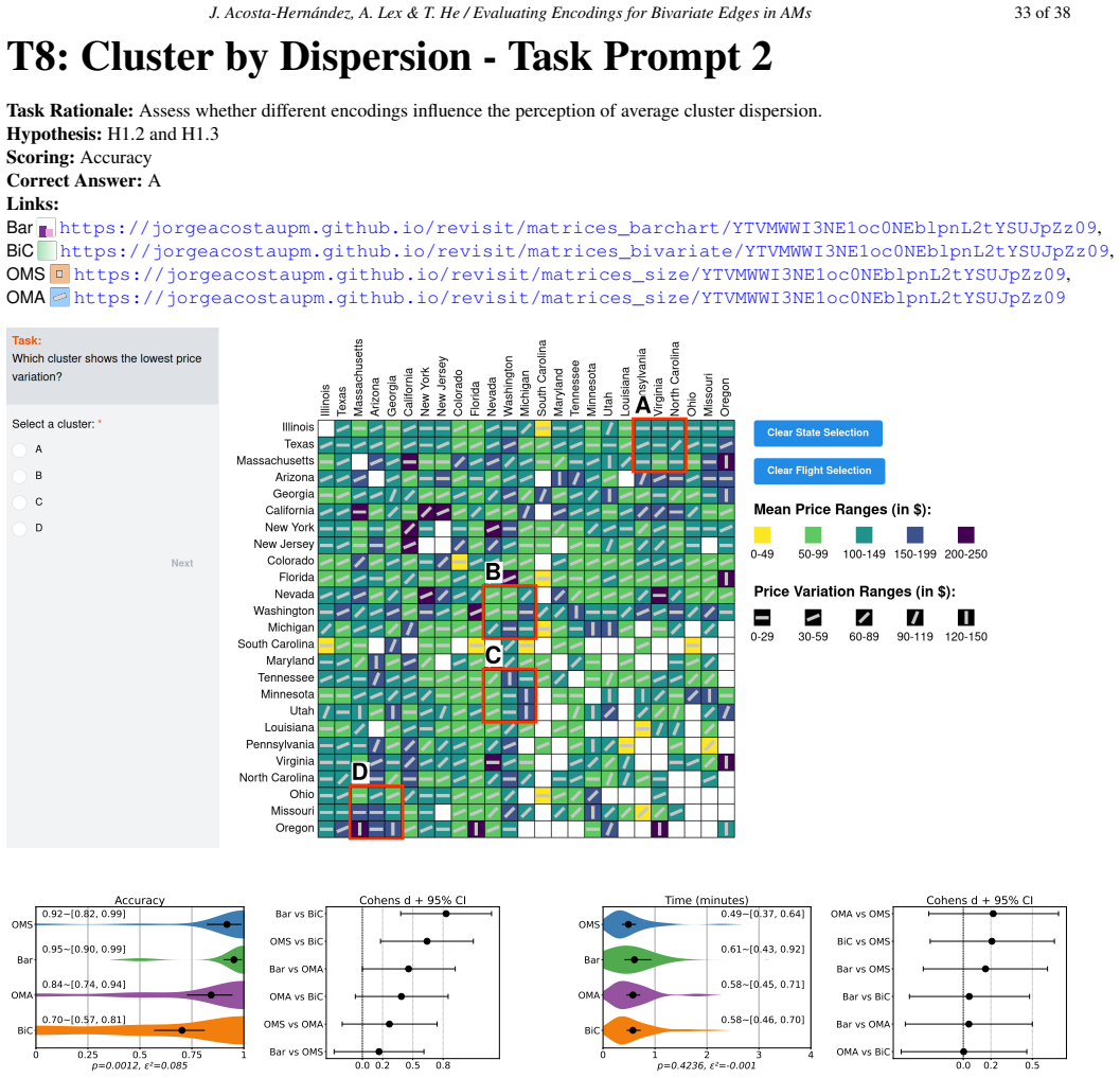 Figure 34