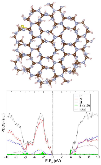 Figure 9