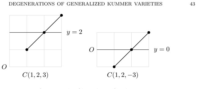 Figure 6.4