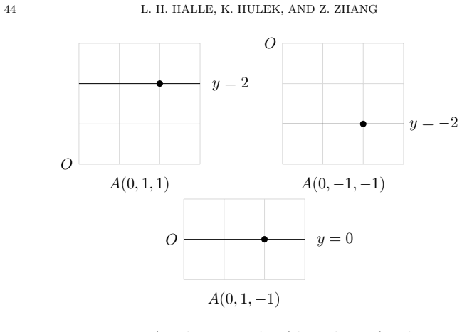 Figure 6.5
