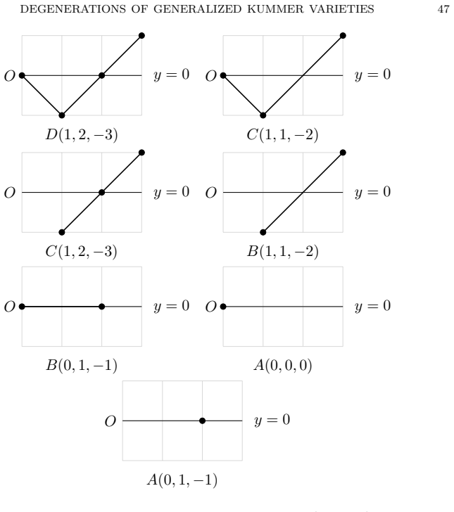 Figure 6.7
