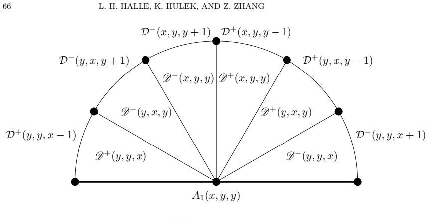 Figure 8.2