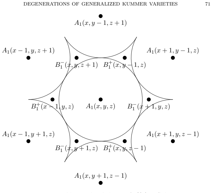 Figure 8.7