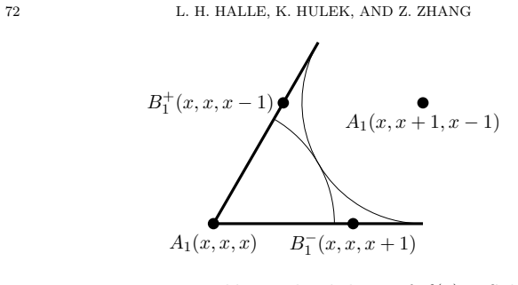 Figure 8.9