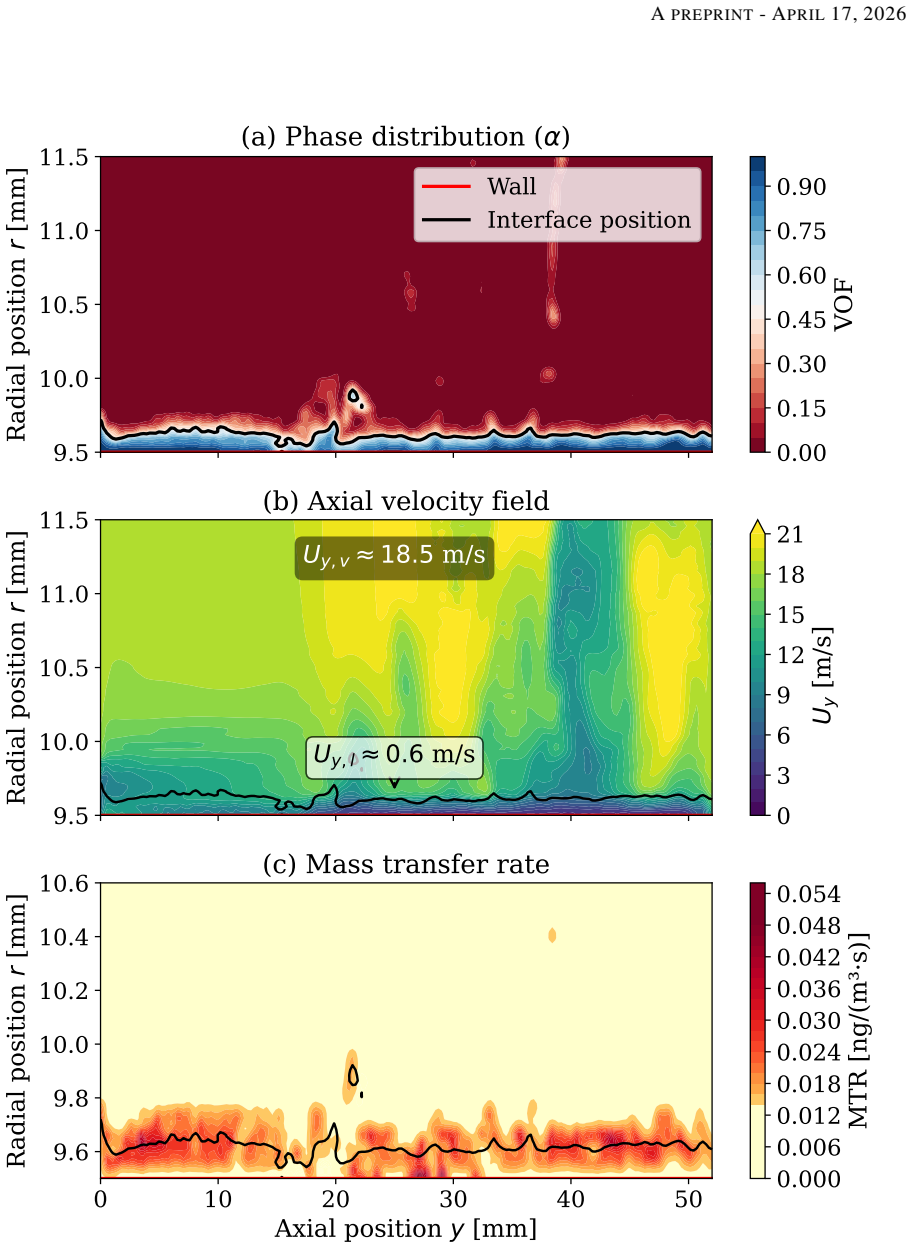 Figure 17