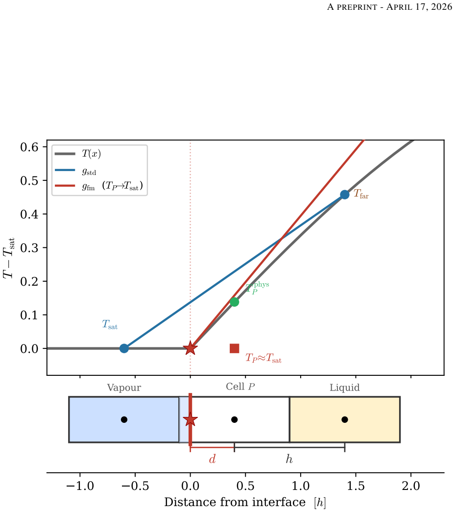 Figure 20