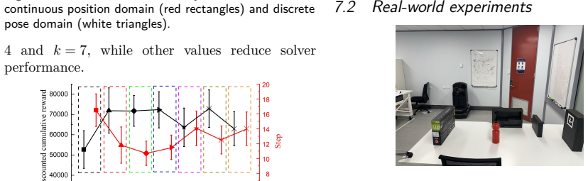 Figure 22