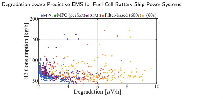 Figure 24