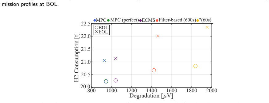 Figure 25