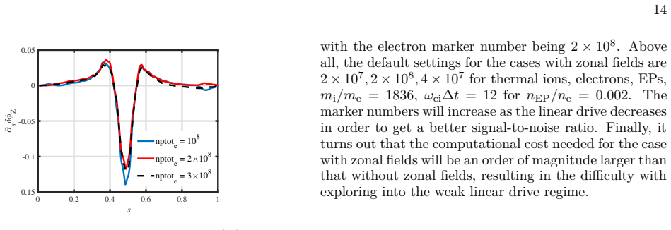 Figure 22