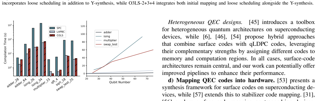 Figure 22