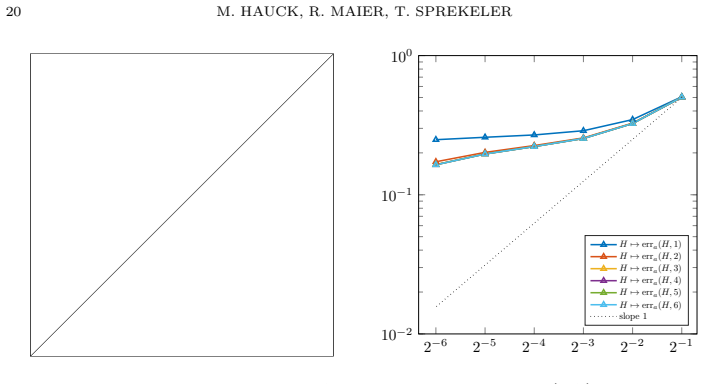 Figure 7.2