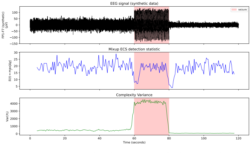 Figure 10