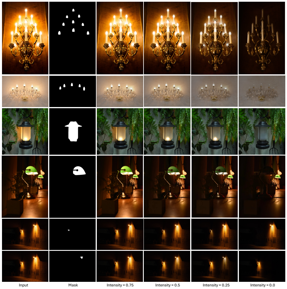Figure 20