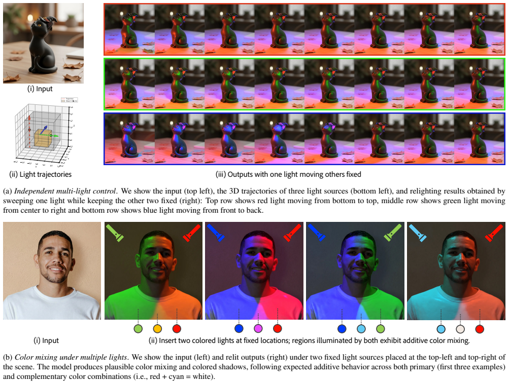Figure 26