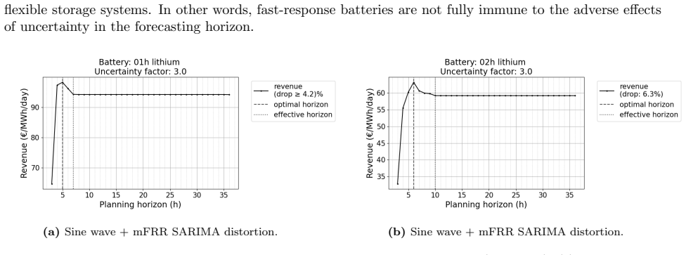 Figure 23