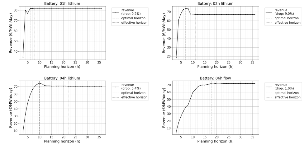 Figure 24