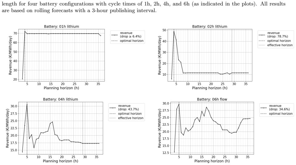 Figure 25