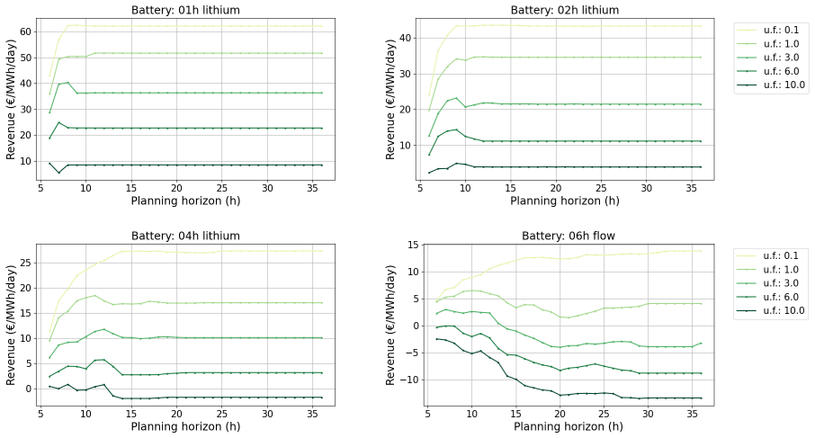 Figure 28
