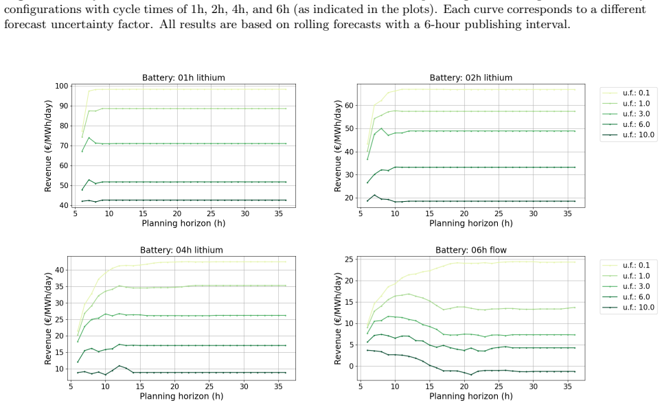 Figure 29