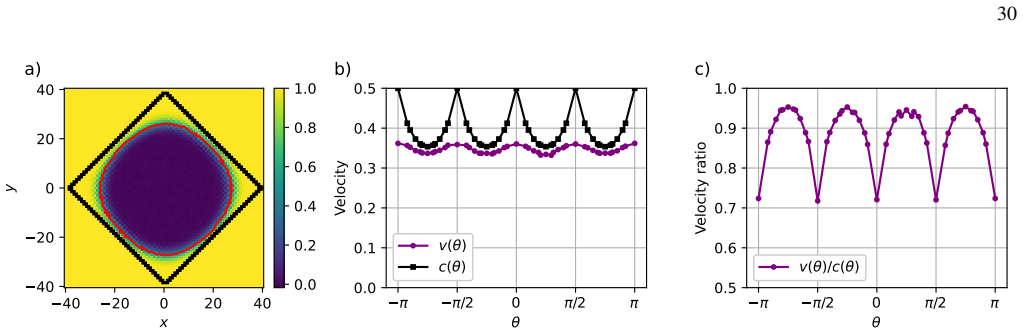 Figure 20