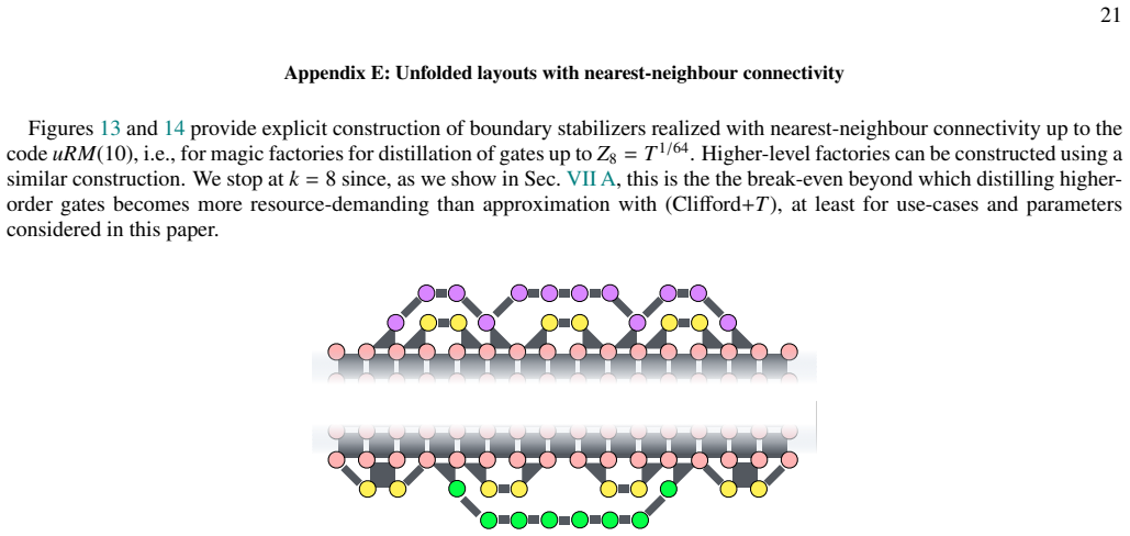 Figure 13