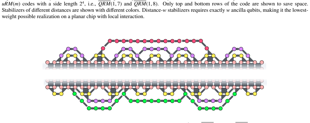 Figure 14
