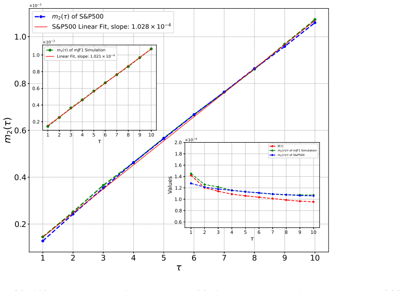 Figure 8