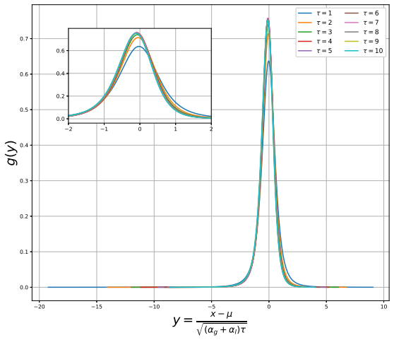 Figure 11