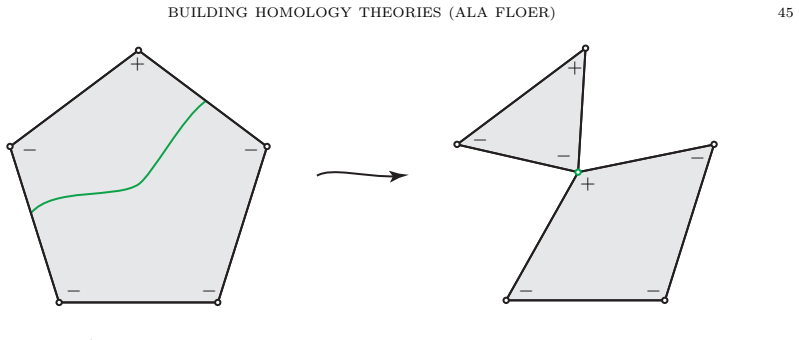 Figure 25