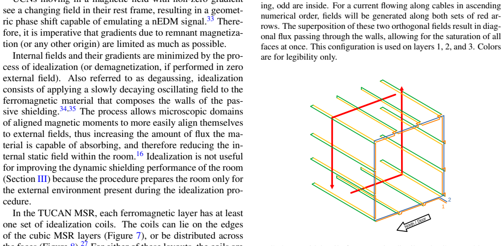 Figure 8
