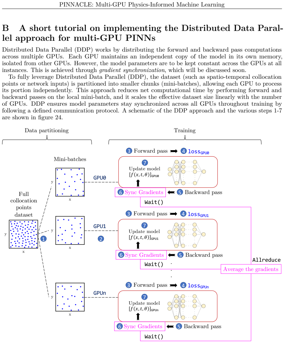 Figure 24